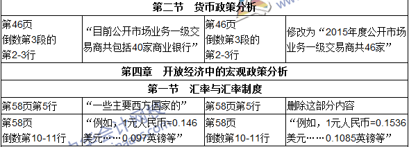 2016年初級審計(jì)師考試《審計(jì)專業(yè)相關(guān)知識》新舊教材對比