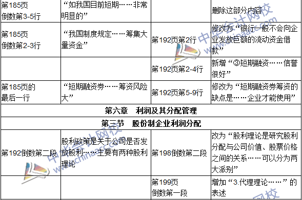 2016年初級審計(jì)師考試《審計(jì)專業(yè)相關(guān)知識》新舊教材對比