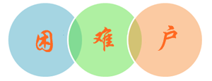 注會(huì)備考行動(dòng)困難戶如何拒絕誘惑