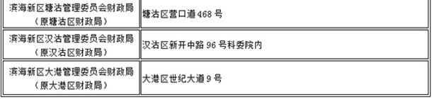 天津2016年初級(jí)會(huì)計(jì)職稱(chēng)考試資格審核通知