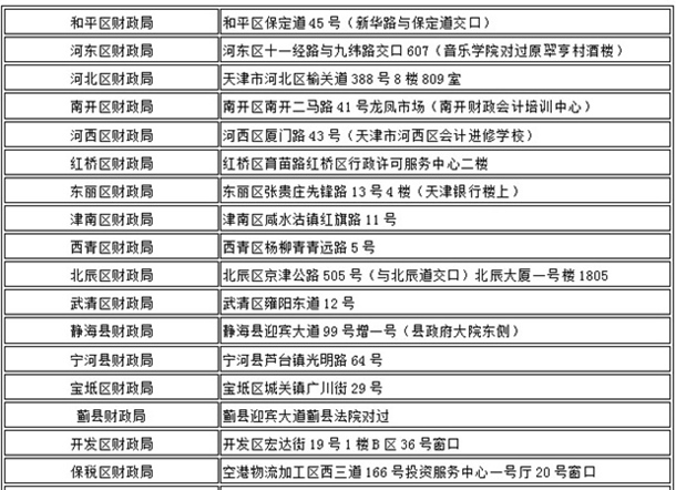 天津2016年初級(jí)會(huì)計(jì)職稱(chēng)考試資格審核通知