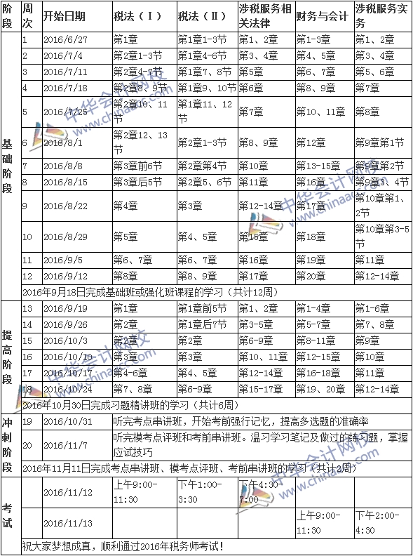 2016年稅務(wù)師考試學(xué)習(xí)計劃表