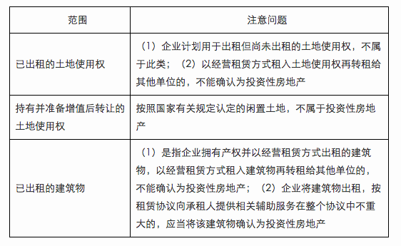 《中級會計實務》知識點：投資性房地產(chǎn)的范圍（07.06）