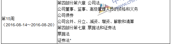 2016年初級審計(jì)師考試《審計(jì)專業(yè)相關(guān)知識》科目學(xué)習(xí)計(jì)劃表