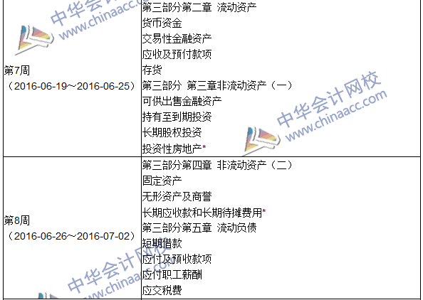 2016年初級審計(jì)師考試《審計(jì)專業(yè)相關(guān)知識》科目學(xué)習(xí)計(jì)劃表