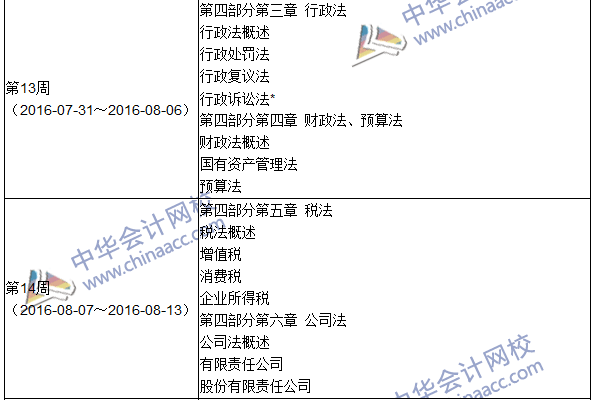 2016年初級審計(jì)師考試《審計(jì)專業(yè)相關(guān)知識》科目學(xué)習(xí)計(jì)劃表