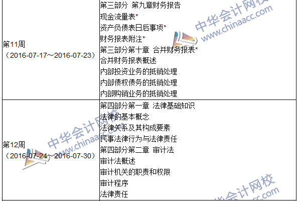 2016年初級審計(jì)師考試《審計(jì)專業(yè)相關(guān)知識》科目學(xué)習(xí)計(jì)劃表