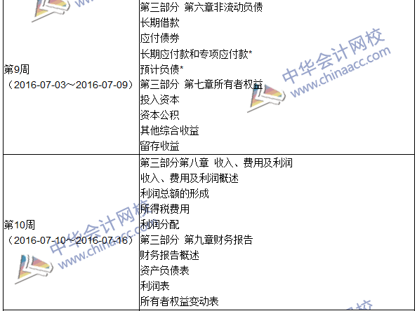 2016年初級審計(jì)師考試《審計(jì)專業(yè)相關(guān)知識》科目學(xué)習(xí)計(jì)劃表