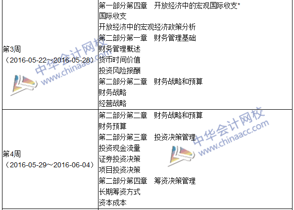 2016年初級審計(jì)師考試《審計(jì)專業(yè)相關(guān)知識》科目學(xué)習(xí)計(jì)劃表