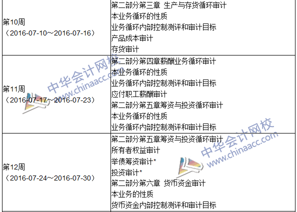 2016年初級審計(jì)師考試《審計(jì)理論與實(shí)務(wù)》科目學(xué)習(xí)計(jì)劃表""