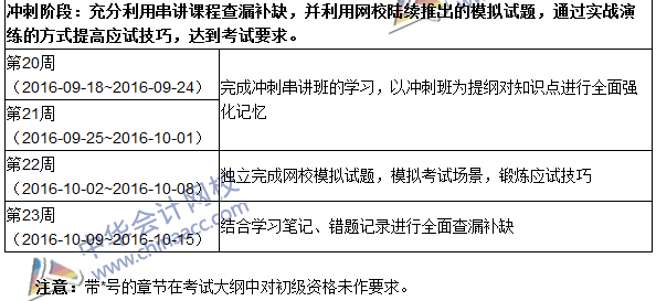 2016年初級審計(jì)師考試《審計(jì)專業(yè)相關(guān)知識》科目學(xué)習(xí)計(jì)劃表