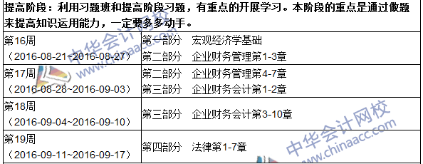 2016年初級審計(jì)師考試《審計(jì)專業(yè)相關(guān)知識》科目學(xué)習(xí)計(jì)劃表