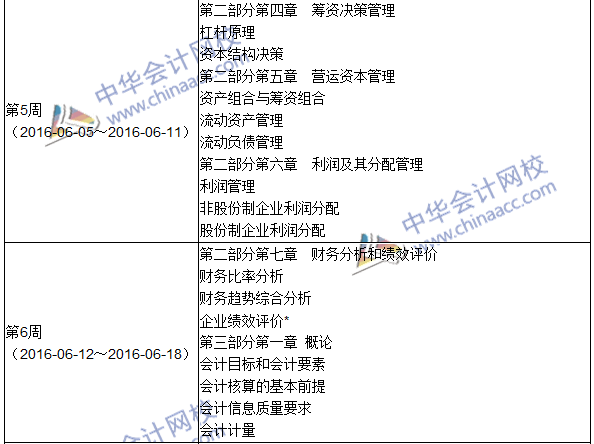 2016年初級審計(jì)師考試《審計(jì)專業(yè)相關(guān)知識》科目學(xué)習(xí)計(jì)劃表