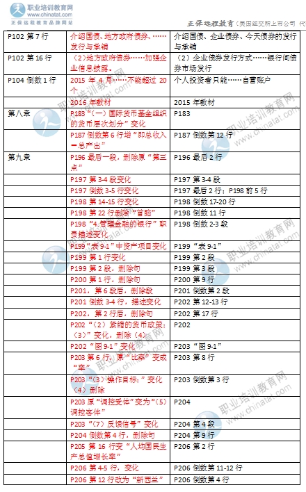 2016年中級經(jīng)濟師金融專業(yè)教材變化