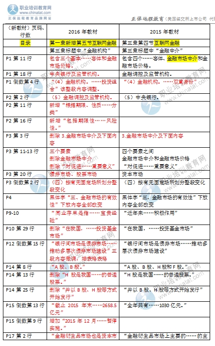 2016年中級經(jīng)濟師金融專業(yè)教材變化