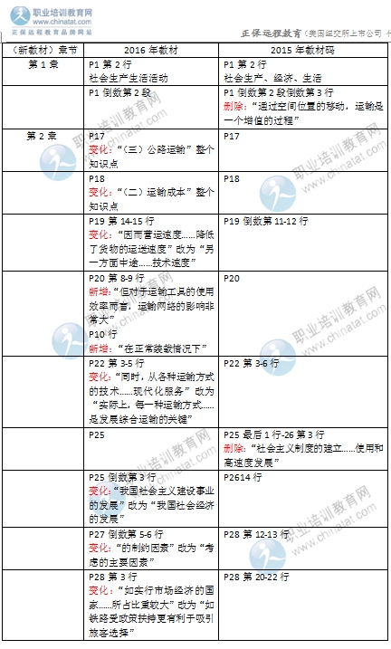 2016年經(jīng)濟(jì)師《中級(jí)運(yùn)輸專(zhuān)業(yè)》教材變化