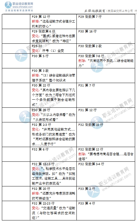 2016年經(jīng)濟(jì)師《中級(jí)運(yùn)輸專(zhuān)業(yè)》教材變化