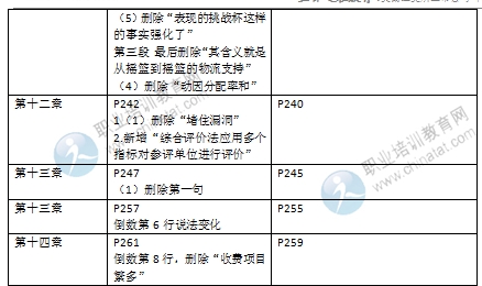 2016年經(jīng)濟(jì)師《中級(jí)運(yùn)輸專(zhuān)業(yè)》教材變化