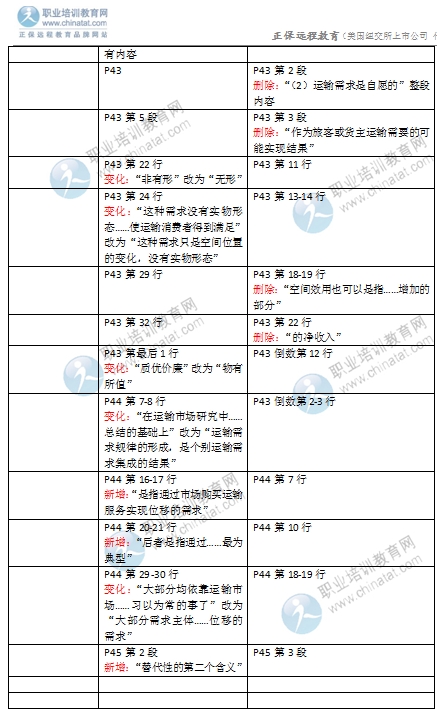 2016年經(jīng)濟(jì)師《中級(jí)運(yùn)輸專(zhuān)業(yè)》教材變化