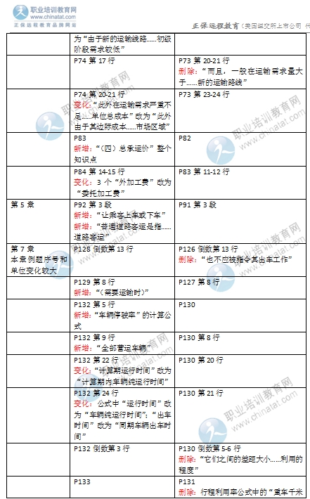 2016年經(jīng)濟(jì)師《中級(jí)運(yùn)輸專(zhuān)業(yè)》教材變化