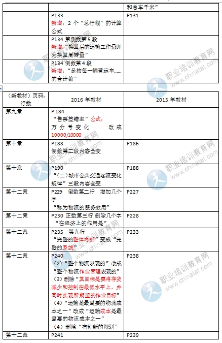 2016年經(jīng)濟(jì)師《中級(jí)運(yùn)輸專(zhuān)業(yè)》教材變化