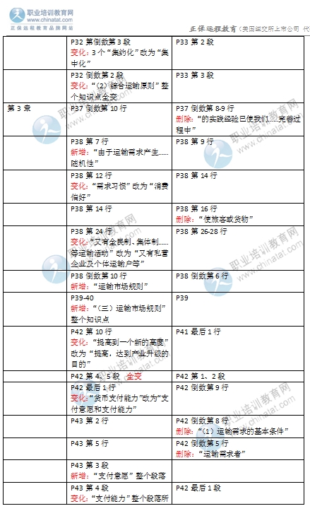 2016年經(jīng)濟(jì)師《中級(jí)運(yùn)輸專(zhuān)業(yè)》教材變化