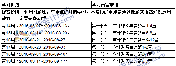 2016初級(jí)審計(jì)師《審計(jì)理論與實(shí)務(wù)》提高階段學(xué)習(xí)計(jì)劃表