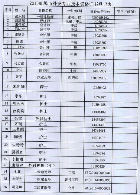2015年蚌埠經(jīng)濟(jì)師補(bǔ)辦證書(shū)通知