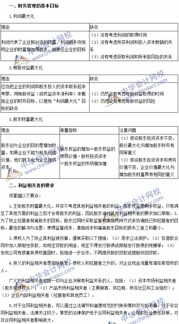 2016《財管》高頻考點：財務(wù)管理的目標(biāo)與利益相關(guān)者的要求
