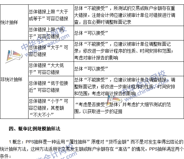 注冊會(huì)計(jì)師《審計(jì)》高頻考點(diǎn)：審計(jì)抽樣在細(xì)節(jié)測試中的運(yùn)用