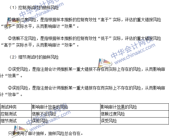 2016注冊會(huì)計(jì)師《審計(jì)》高頻考點(diǎn)：審計(jì)抽樣基本理論知識(shí)