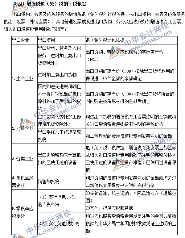 出口貨物和勞務(wù)增值稅