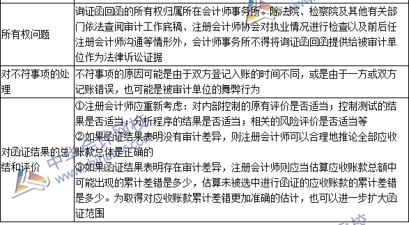 2016注冊會計師《審計》高頻考點：應收賬款函證