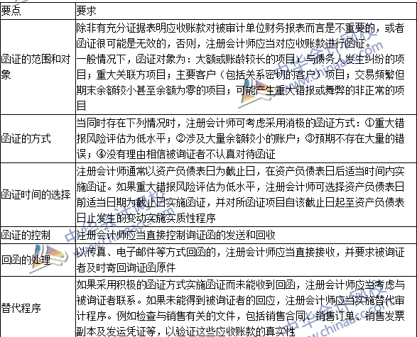 2016注冊會計師《審計》高頻考點：應收賬款函證