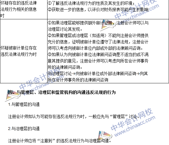 2016注會《審計》高頻考點：財務(wù)報表審計中對法律法規(guī)的考慮