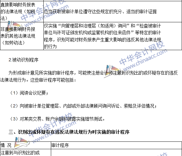 2016注會《審計》高頻考點：財務(wù)報表審計中對法律法規(guī)的考慮