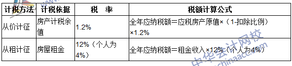 注冊會計師《稅法》考點：房產稅稅率、計稅依據和應納稅額的計算
