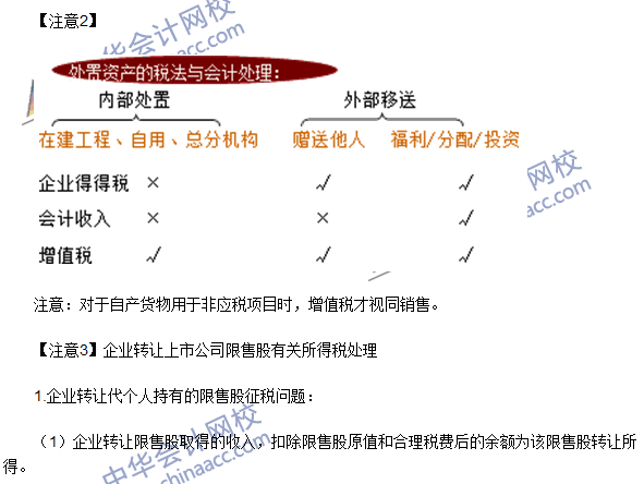 2016注冊會計師《稅法》高頻考點：應納稅所得額的計算