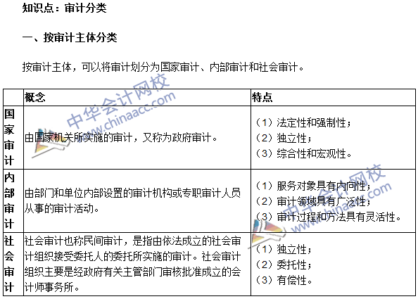 2016年中級審計(jì)師《審計(jì)理論與實(shí)務(wù)》高頻考點(diǎn)：審計(jì)分類