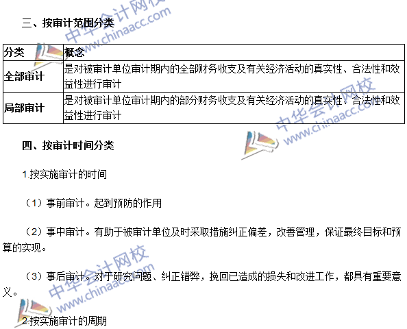 2016年中級審計(jì)師《審計(jì)理論與實(shí)務(wù)》高頻考點(diǎn)：審計(jì)分類
