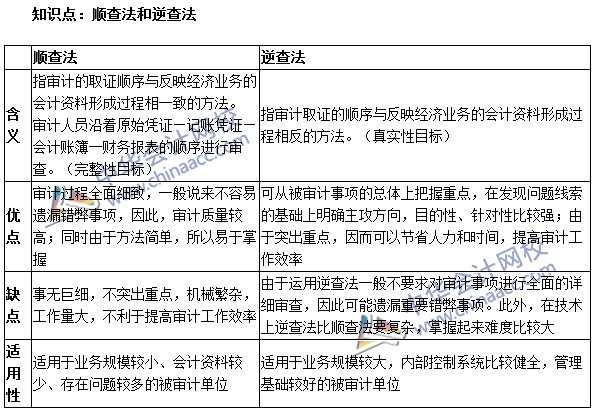 《審計理論與實(shí)務(wù)》高頻考點(diǎn)：順查法和逆查法