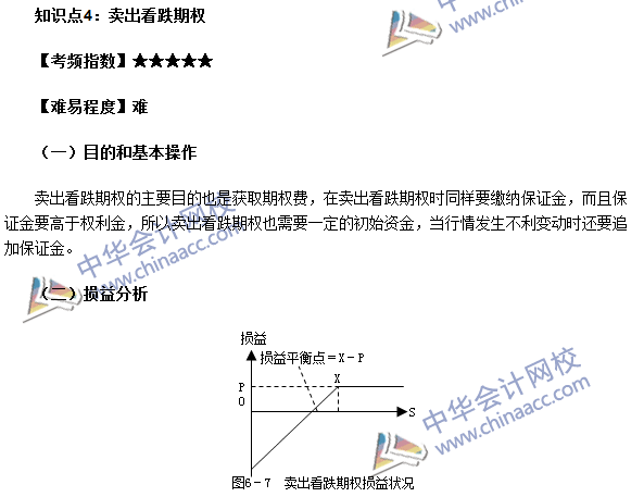 期貨從業(yè)考點(diǎn)《期貨基礎(chǔ)知識(shí)》第六章高頻考點(diǎn)：賣出看跌期權(quán)