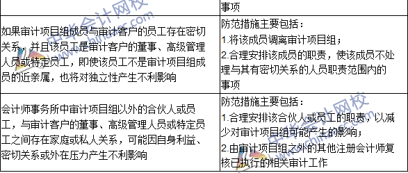 注會《審計》高頻考點：貸款和擔保以及商業(yè)關(guān)系、家庭和私人關(guān)系