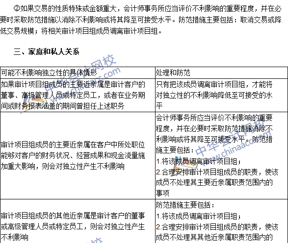 注會《審計》高頻考點：貸款和擔保以及商業(yè)關(guān)系、家庭和私人關(guān)系
