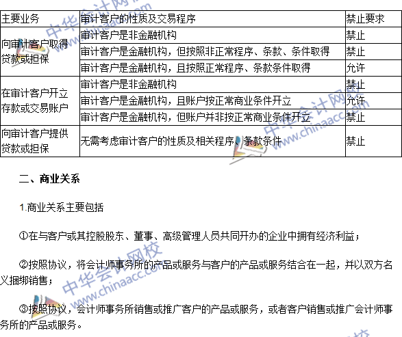 注會《審計》高頻考點：貸款和擔保以及商業(yè)關(guān)系、家庭和私人關(guān)系