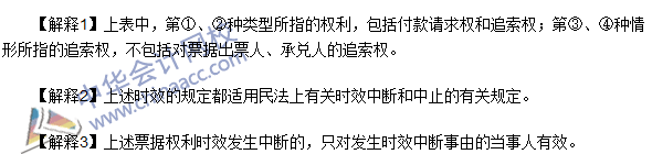 注冊會計師《經濟法》高頻考點：票據權利的消滅