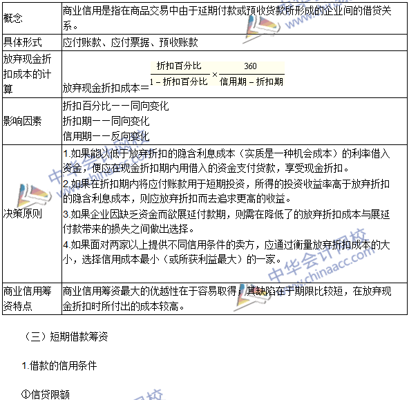 2016年注會考試《財務(wù)成本管理》高頻考點(diǎn)：短期債務(wù)籌資