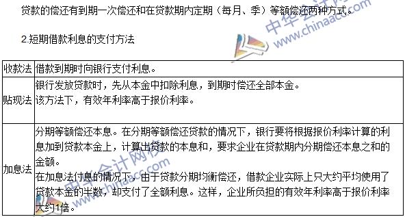 相關(guān)鏈接：2016注冊會計師考試《財務(wù)成本管理》第二十章高頻考點(diǎn)