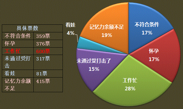 工作、生活如何與中級(jí)會(huì)計(jì)職稱兼得
