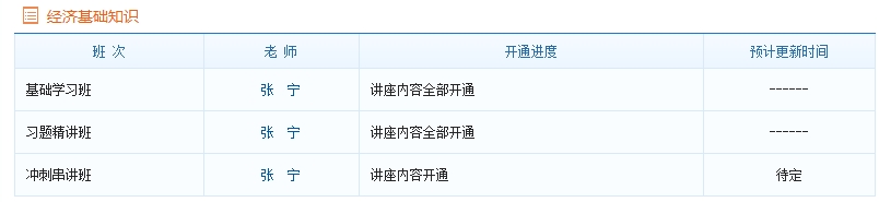 2016年中級經(jīng)濟基礎知識新課開通進度